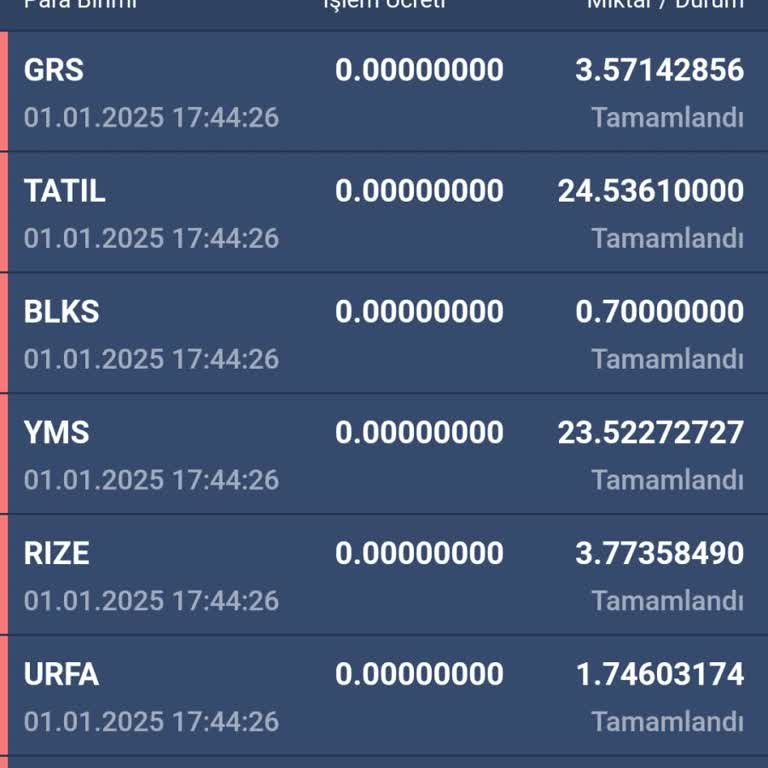 Bitexen'de Habersiz İşlem Ücretleri Ve Haksız Kesintiler