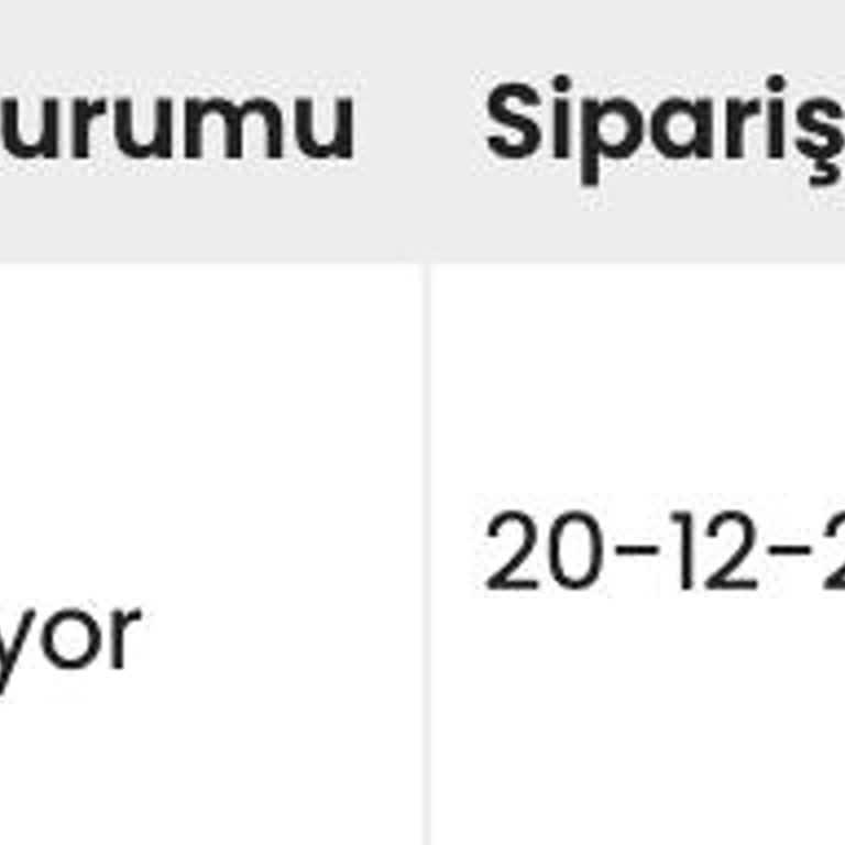 Sipariş Gecikmesi Ve İletişim Eksikliği Mağduriyeti