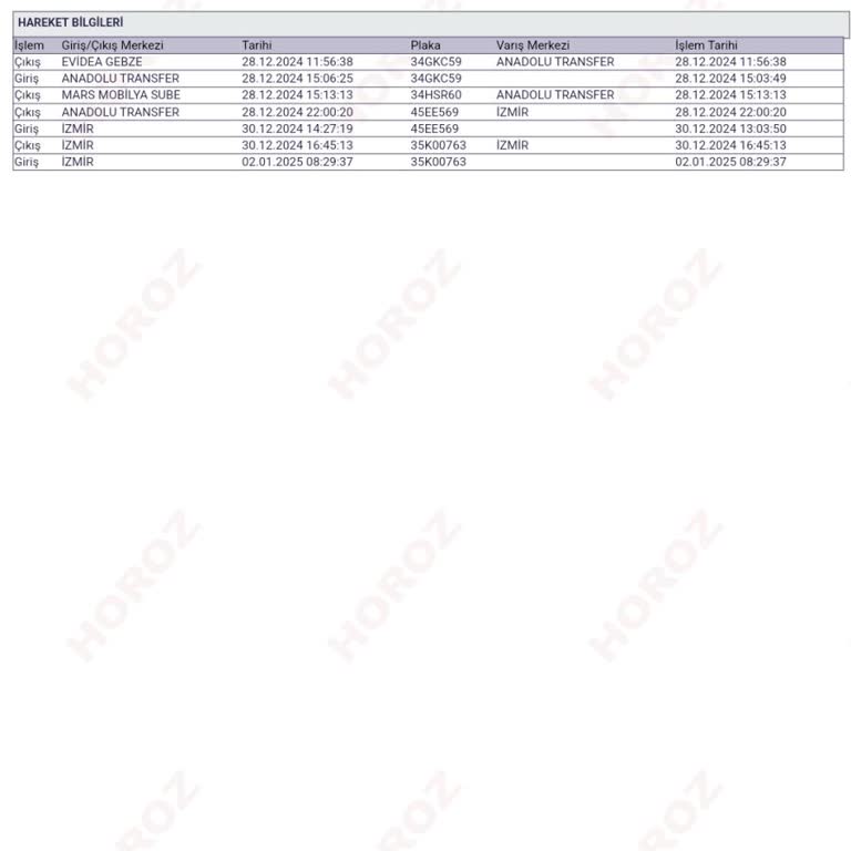Evidea Alışverişinde Teslimat Sorunu
