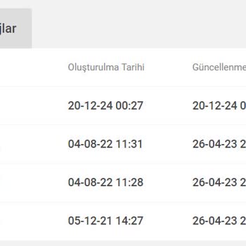 Koçtaş'ta İletişim Ve Ürün Kalitesi Hayal Kırıklığı
