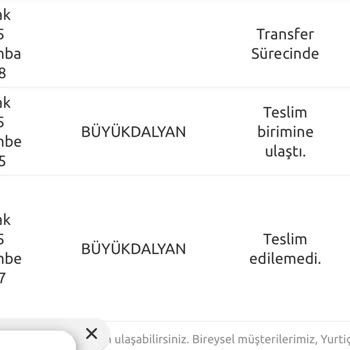 Yurtiçi Kargo Paketim Şubede, Haber Verilmiyor!