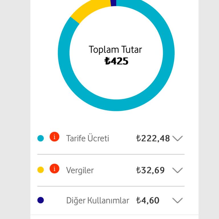 Vodafone Fatura Usulsüzlüğü: Ekstra Ücretlendirme Mağduriyeti