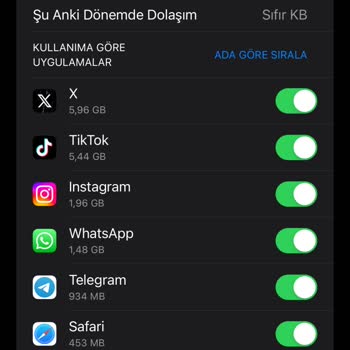 Sosyal Medya Paketi Kullanımında Hatalı Hesaplama Sorunu
