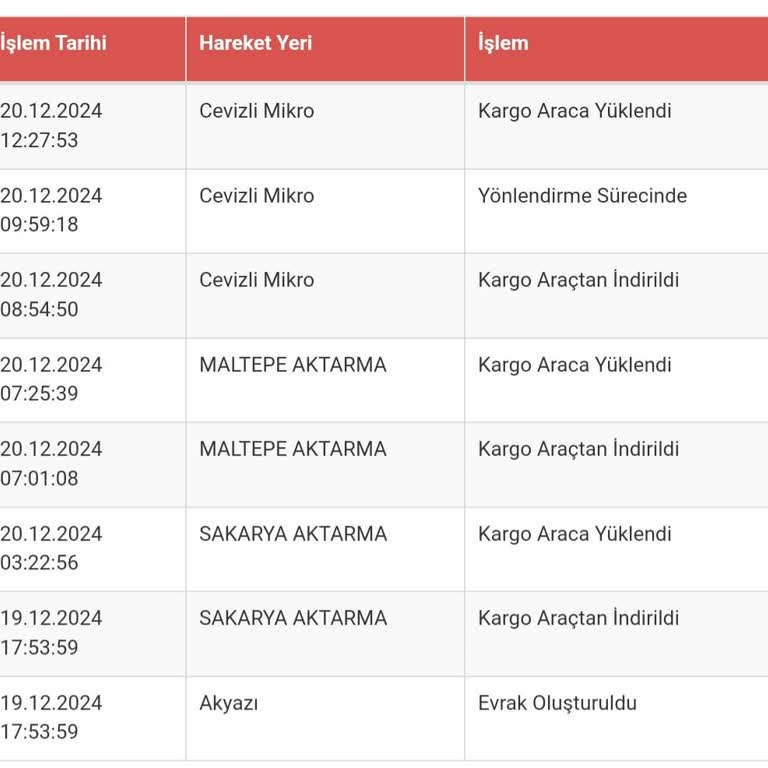 Teslim Edilmeyen Ürün Ve İlgisizlik