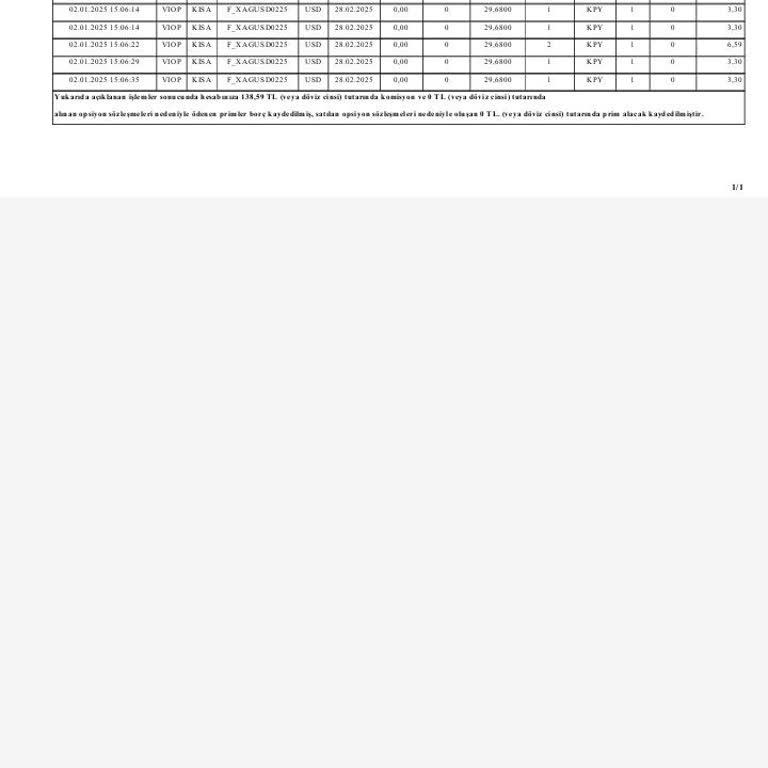 Yetkisiz Satış Ve Müşteri Temsilcisi Sorunu