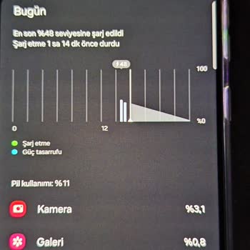 Telefon Alışverişinde Mağduriyet Ve Fiyat Artışı