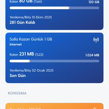 Turkcell Paketinde Gizli Kota Ve Yanıltıcı Bilgilendirme