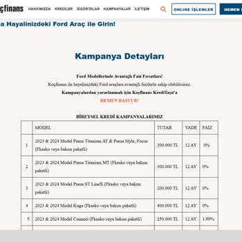 Yanıltıcı Kredi Faizi: Beklenmedik Ekstra Maliyet