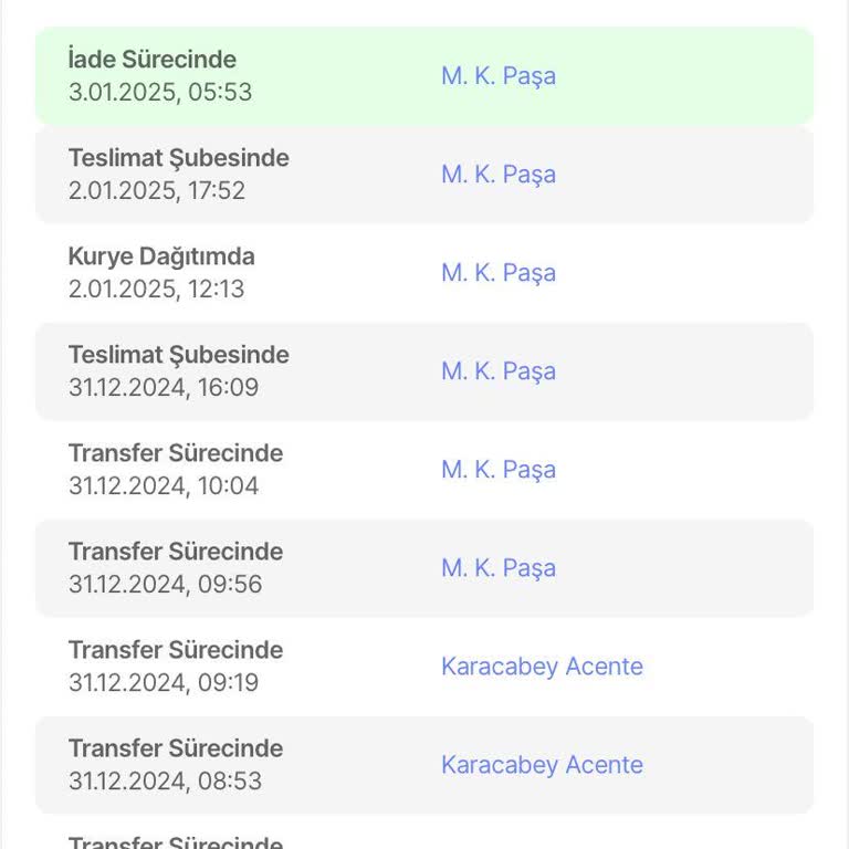 Kargonun Dağıtıma Çıkmaması Ve İade Edilmesi Sorunu