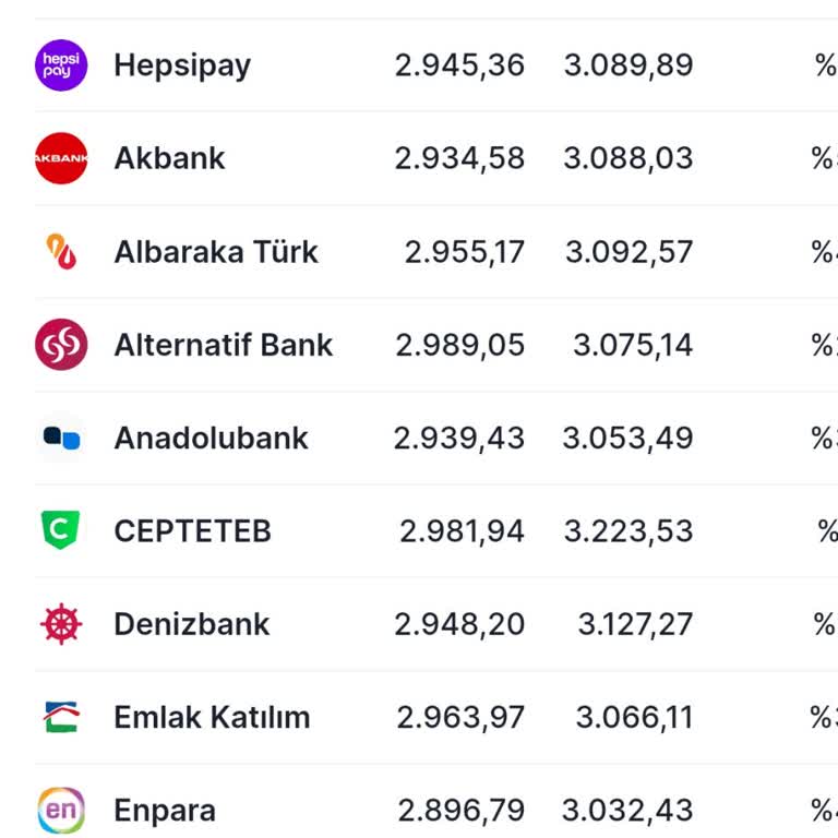 Enpara Altın Hesabında Kur Farkı Sorunu