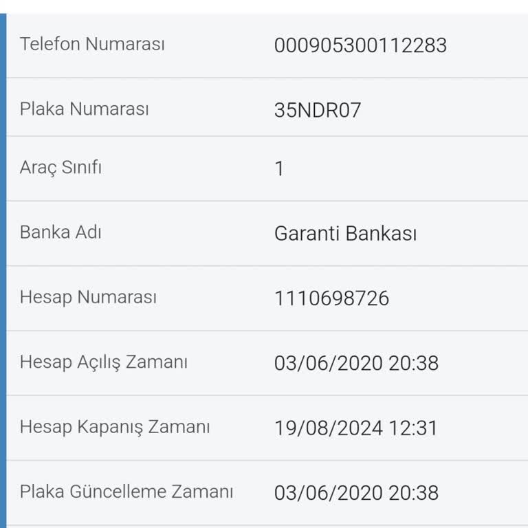 Habersiz İptal Edilen HGS Kartı Ve Cezalar