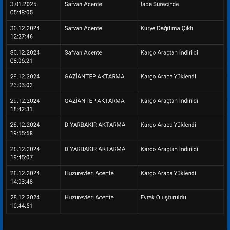 Kargo Dağıtımında Yaşanan Sorun Ve İlgisizlik