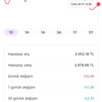 Hepsiburada'da Altın Alım Satım Sorunu: Kampanya Mağduriyeti