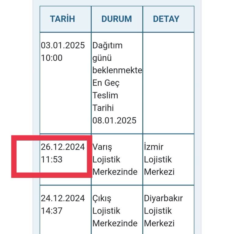 Kargom İzmir'de Bekletiliyor: Teslimat Gecikmesi