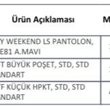 Yanıltıcı Kampanya Ve Yetersiz Müşteri Hizmetleri