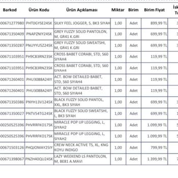 Yanıltıcı Kampanya Ve Yetersiz Müşteri Hizmetleri