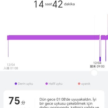 Yanıltıcı Uyku Ölçümü Ve İade Sorunu