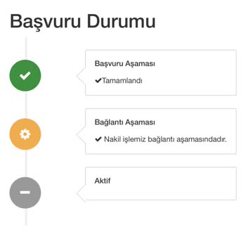 Nakil İşleminde İletişim Sorunları Ve Ekstra Maliyetler