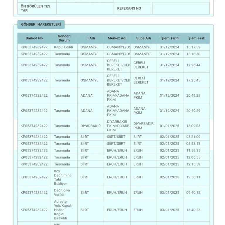 Kargo Dağıtımında Yaşanan Sorun Ve İlgisizlik