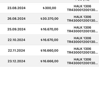 Eminevim'de Araç Finansmanı Sözleşme Sorunu