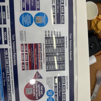 Yanlış Yönlendirme Ve Hatalı Tarifelerle Mağduriyet