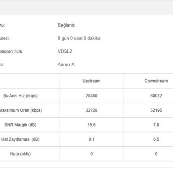 Millenicom Hız Ve Hizmet Sorunları