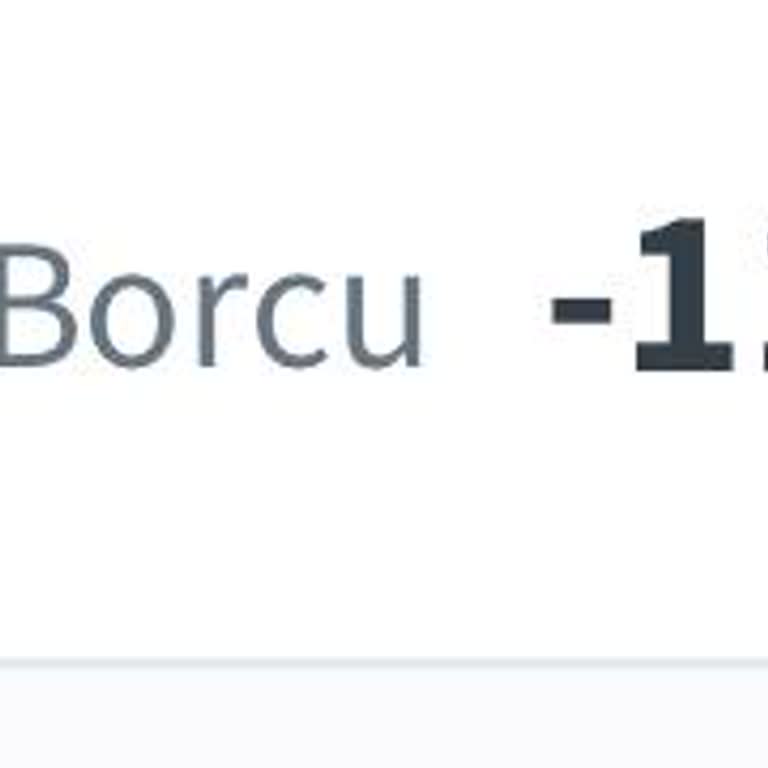 Kredi Kartı Borcu Ve Limit Kullanımı Sorunu