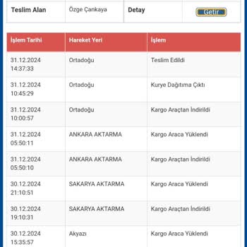 Teslim Edilmeyen Kargo Ve Çözümsüzlük
