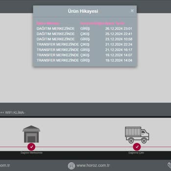 Teslim Edilmeyen Klima Ve İletişimsizlik Sorunu