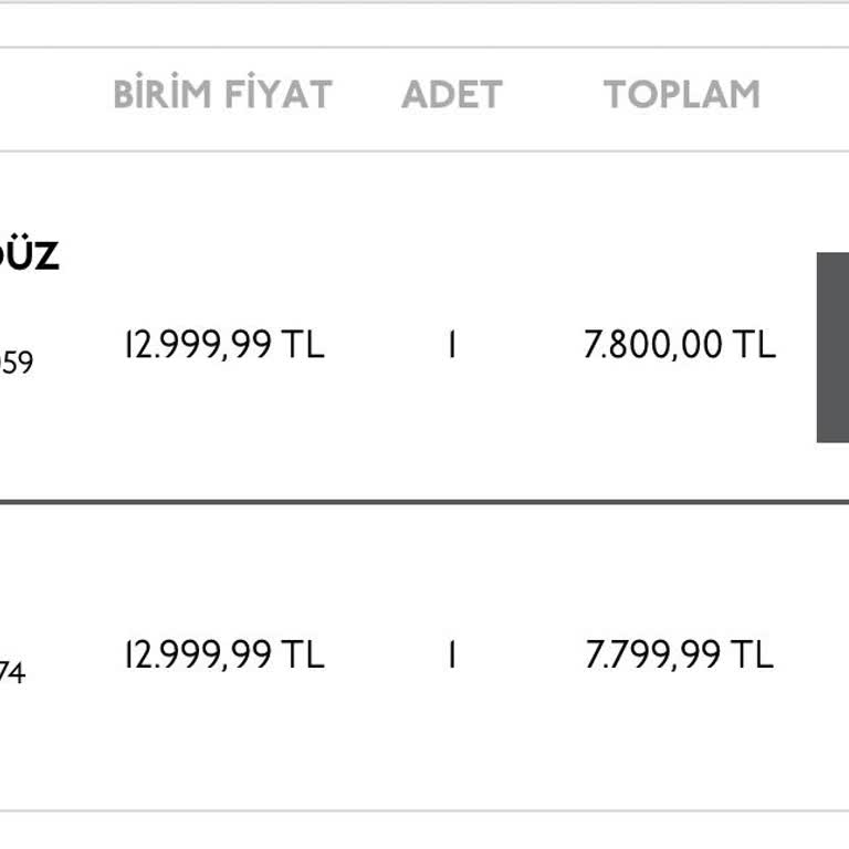 İndirimli Siparişimde Eksik Ürün Ve İletişim Sorunu