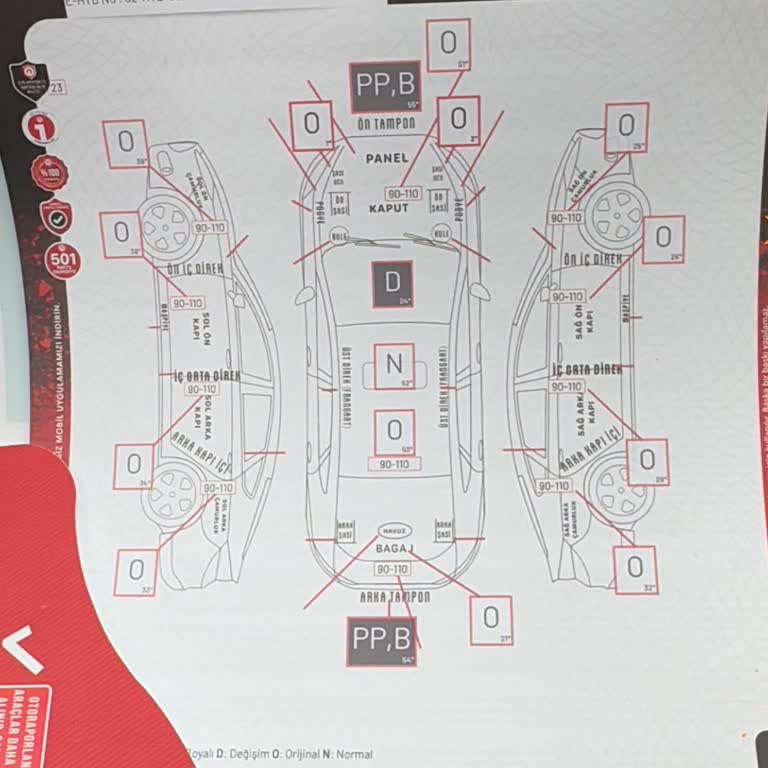 Ekspertiz Raporu Mağduriyeti: Yanlış Bilgilendirme Ve İletişim Sorunu