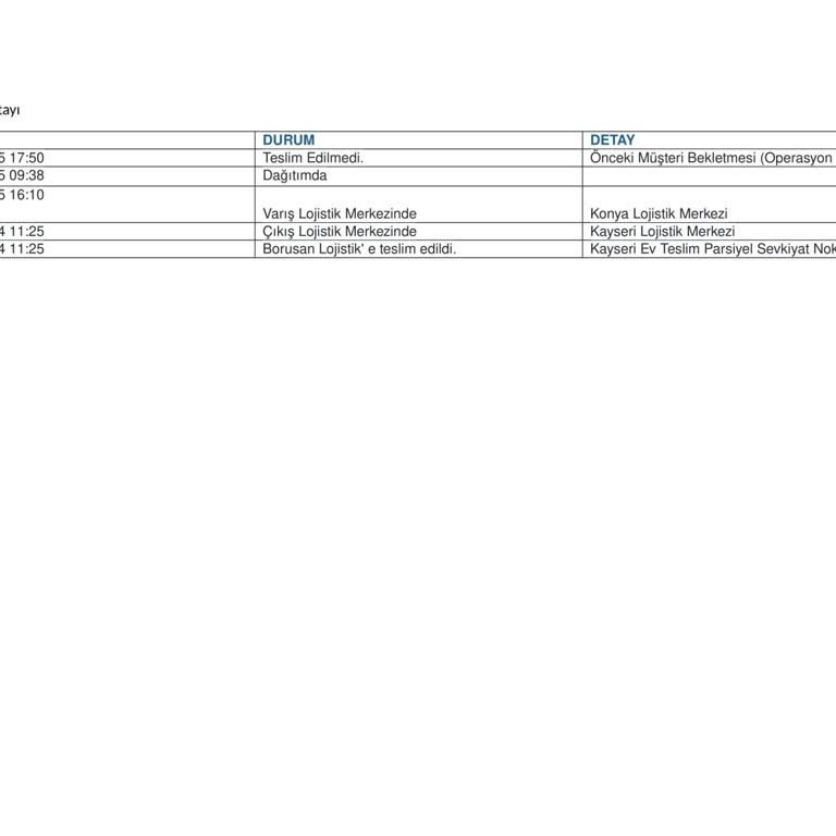 Borusan Lojistik İle Teslimat Sorunu!