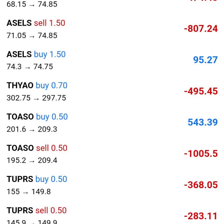 Mastermarketcap Pişmanlığı