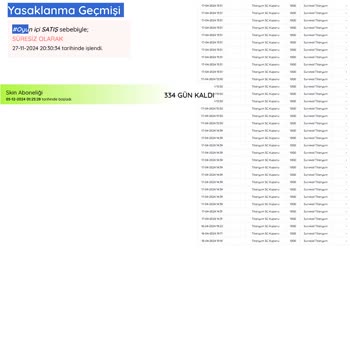 Haksız Ban Kararı: Kanıtlarla Yanlış Anlaşılma