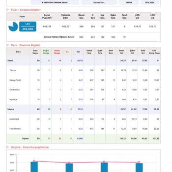 Eğitimde Hayal Kırıklığı: Oğlumun 4 Ayı Boşa Gitti