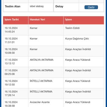 Kayıp Kargo: Teslimat Belirsizliği