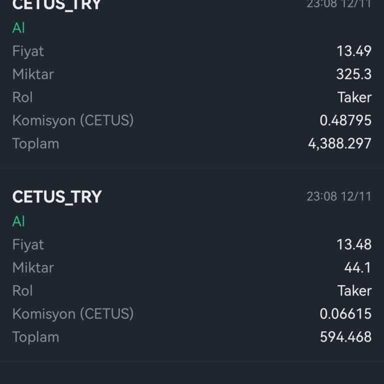 Binance TR'de İzinsiz Cetus Coin Satışı