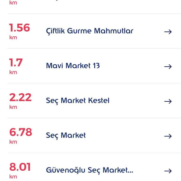 Edenred Kullanım Alanlarının Kısıtlılığı Ve Yüksek Fiyatlar
