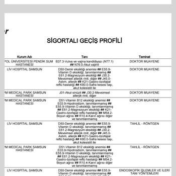 Yanlış Faturalandırma Ve Sigorta Mağduriyeti