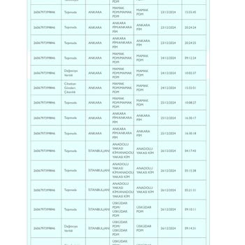 Papara Yanlış Teslimat Ve Kargo Karmaşası