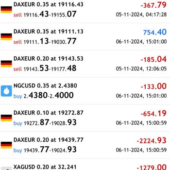 Proinvestline İle Büyük Kayıp: 17.000 Dolar Buhar Oldu
