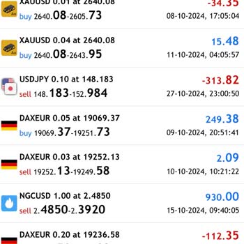 Proinvestline İle Büyük Kayıp: 17.000 Dolar Buhar Oldu