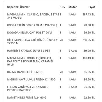 Migros Hemen'den Teslim Edilmeyen Sipariş Ve İade Sorunu