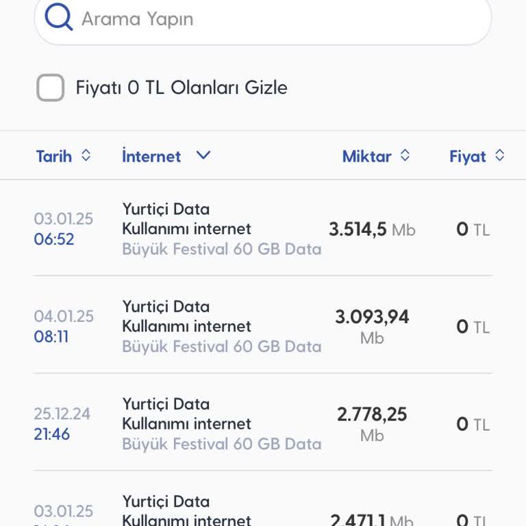 Turkcell İnternet Kesintisi Ve Haksız Kota Tüketimi