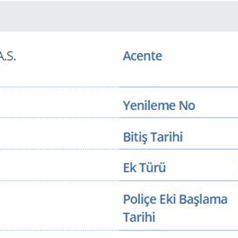 Sigorta İşlemlerinde İletişim Sorunları Ve Belirsizlik