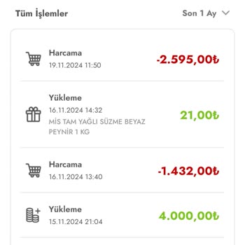 Sok Marketler'de Kayıp Bakiye Ve İlgisizlik Sorunu