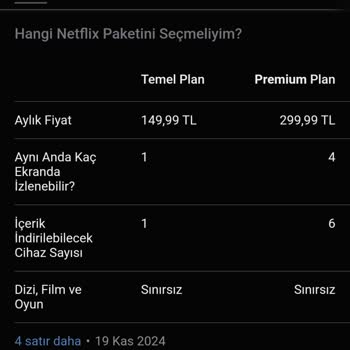 Netflix Premium Paket Sorunu: Cihaz Sınırı