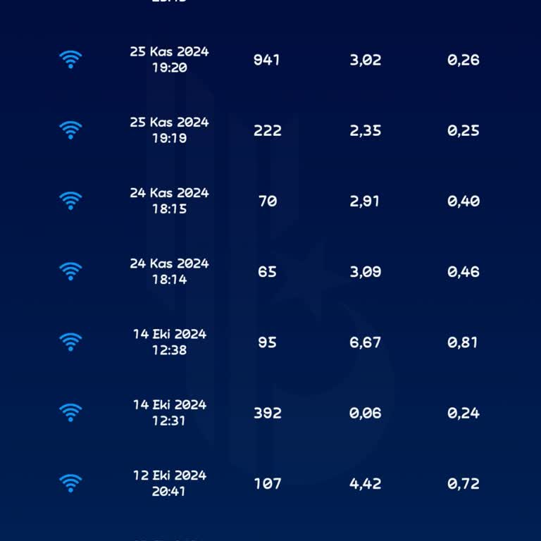 Türk Telekom VDSL: Yavaş İnternet Ve Çözüm Eksikliği