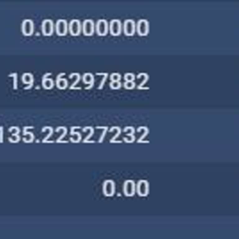 Bitexen Onaysız İşlemlerle Mağduriyet Yaşatan Borsa!