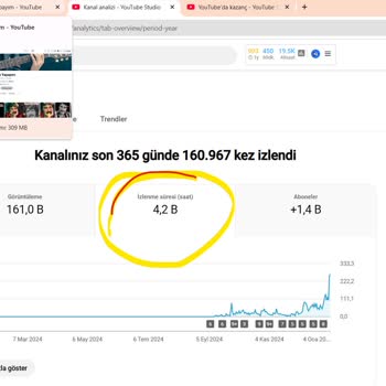 Youtube İzlenme Saatleri Tutarsızlığı Ve Destek Eksikliği